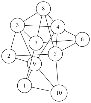 Ejemplo de grafo simple